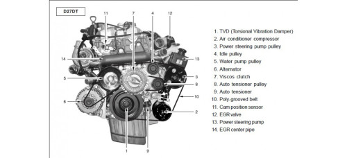 NEW ENGINE DIESEL D27DT SUB 4WD SSANGYONG REXTON KYRON 2009-11